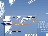 中美第三条光缆 – NCP 中国上海–美西俄勒冈