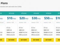 NGClouds – 土耳其、芝加哥KVM 年会5折 新商家 上车小心