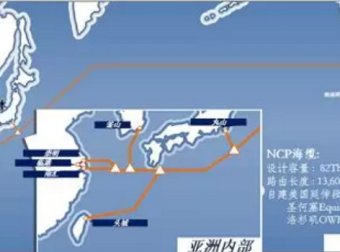 中美第三条光缆 – NCP 中国上海–美西俄勒冈