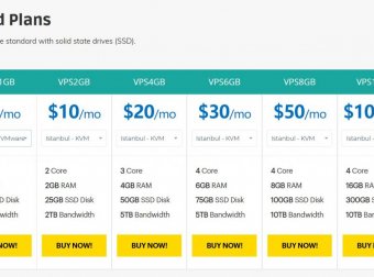 NGClouds – 土耳其、芝加哥KVM 年会5折 新商家 上车小心
