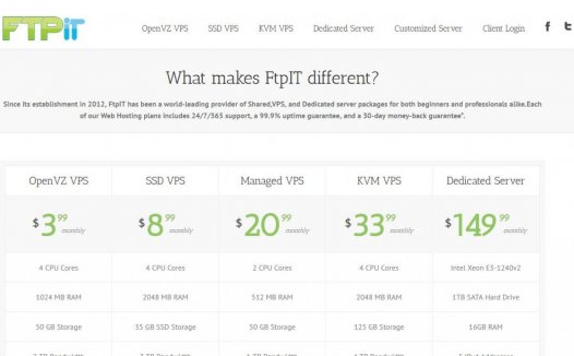 Ftpit – 美国OVZ 7折促销 1.39刀/月起 两机房可选