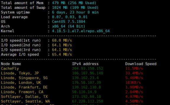 Linux VPS 系统测试脚本 Bench Zbench