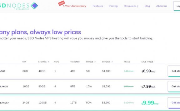 SSDNodes – 七周年限时优惠 1核8G40G4T流量 7刀/月起